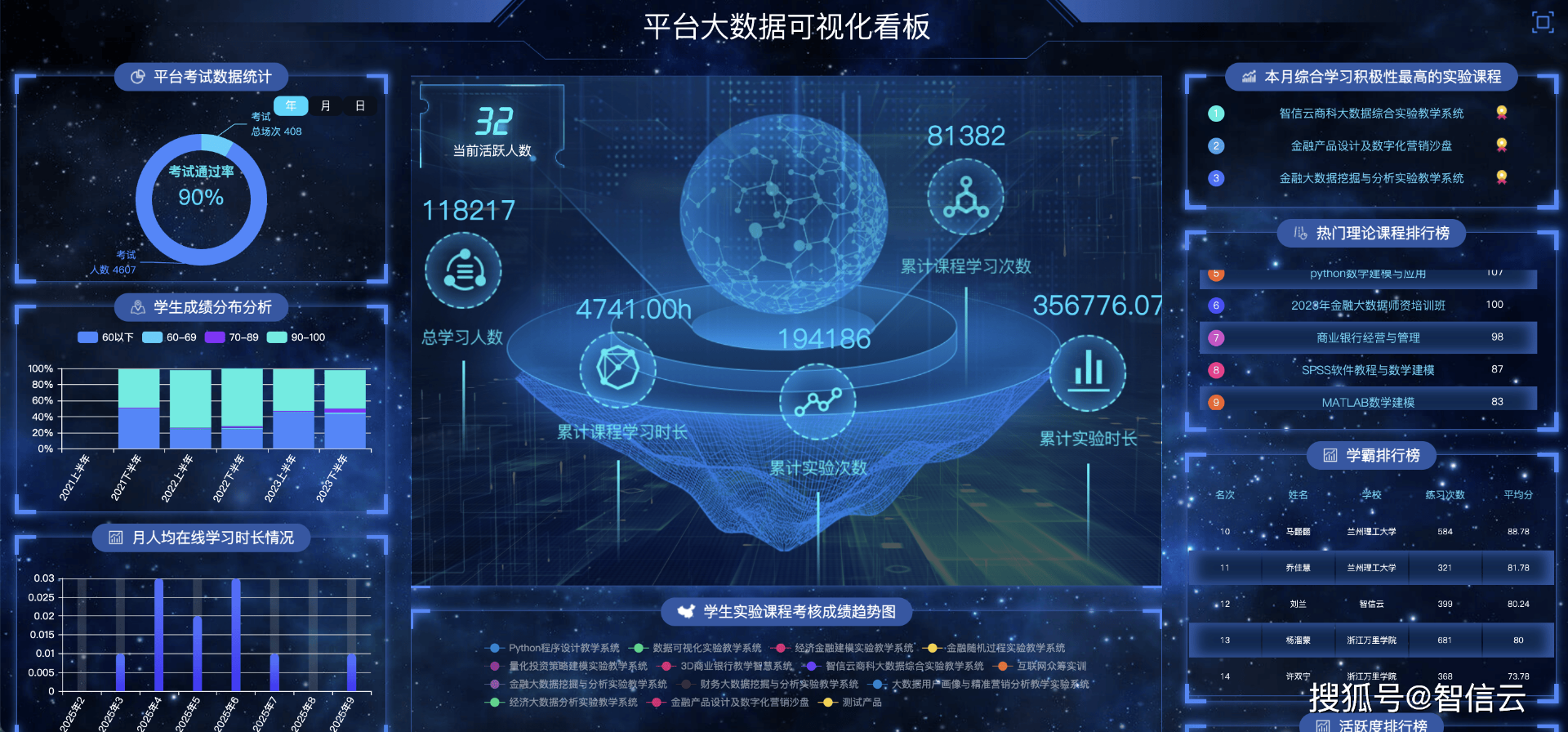 智信思科技